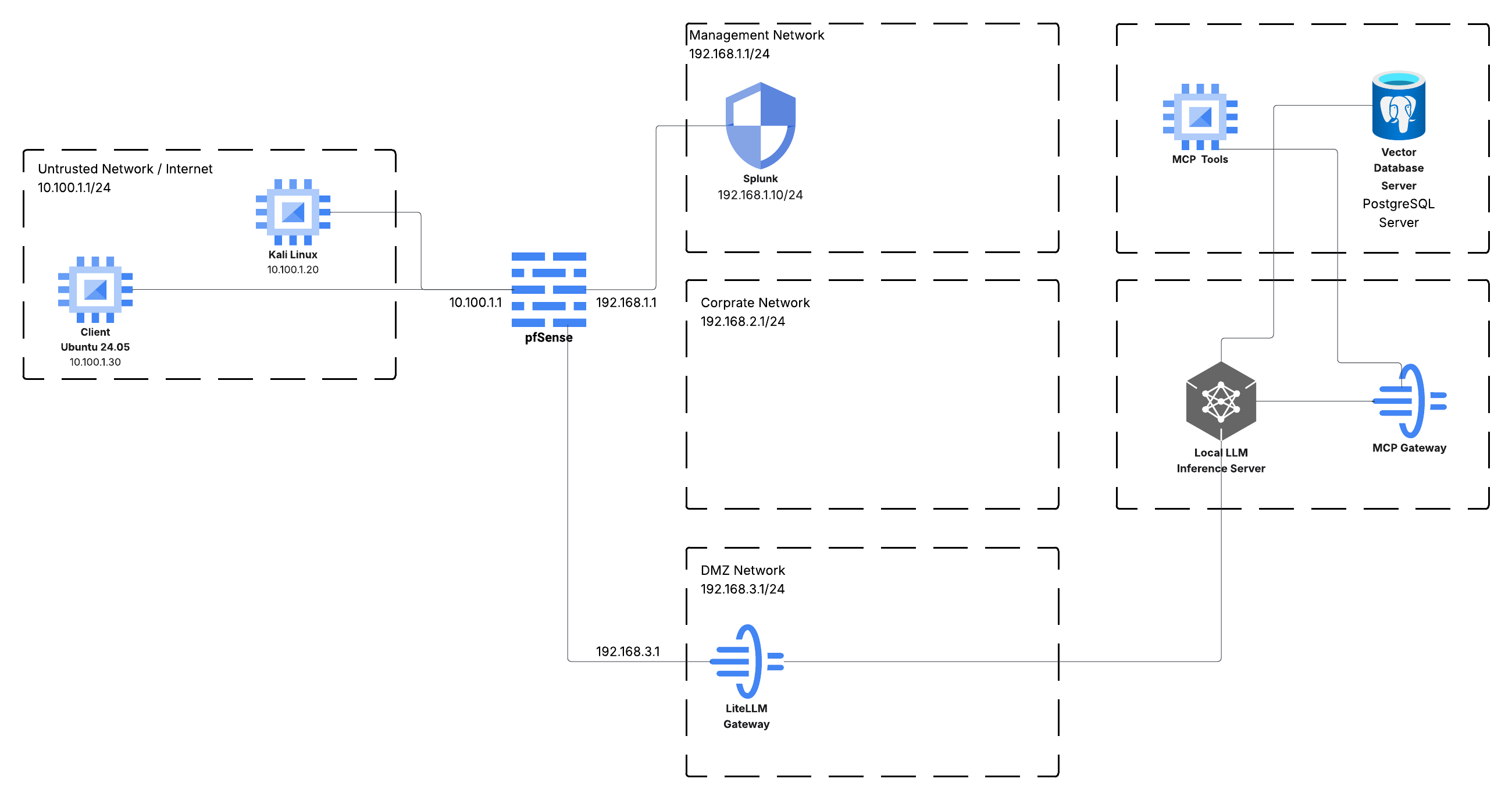 AI Threat Hunting Lab: Week 2 - Network Deep Dive